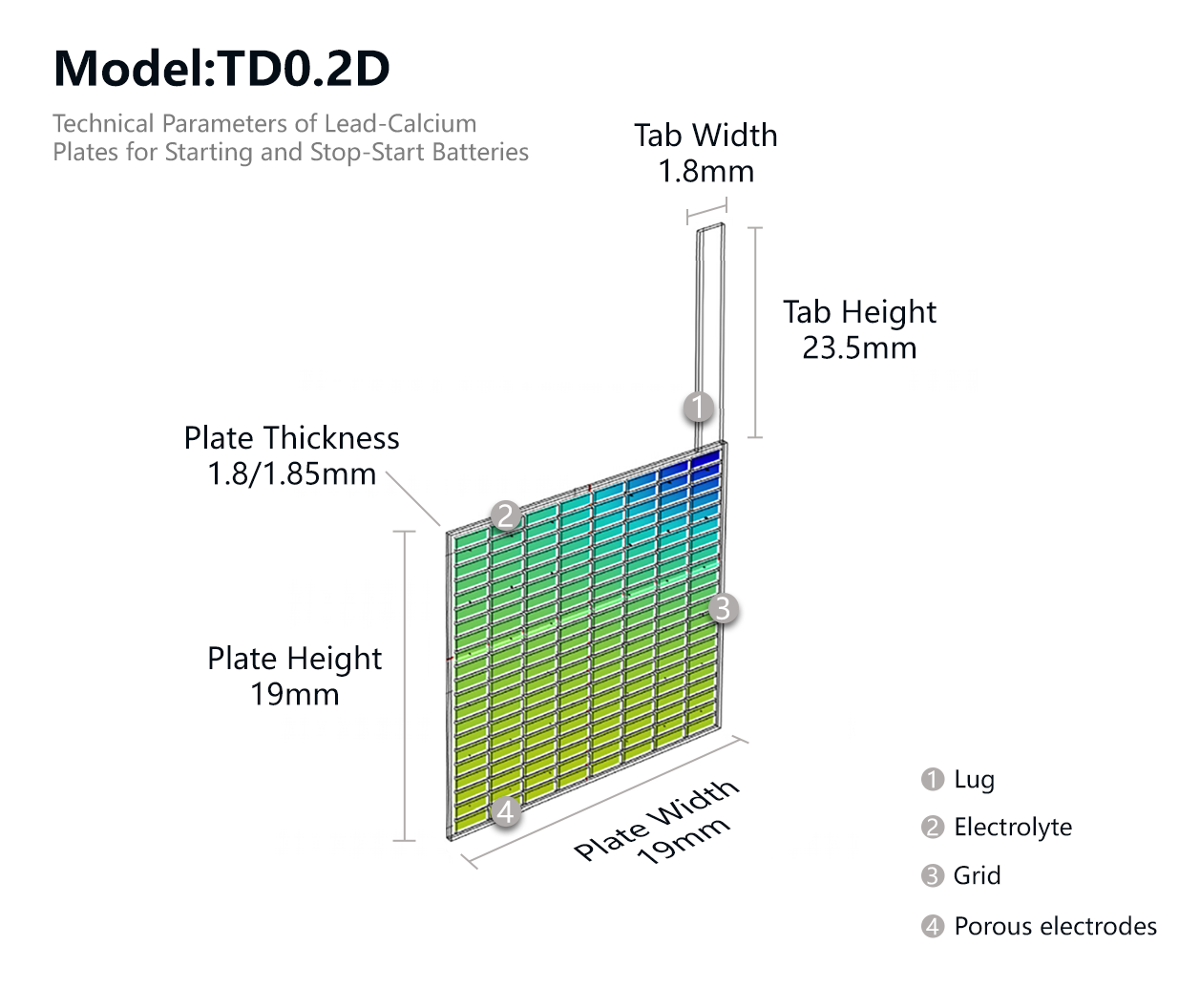 TD0.2D