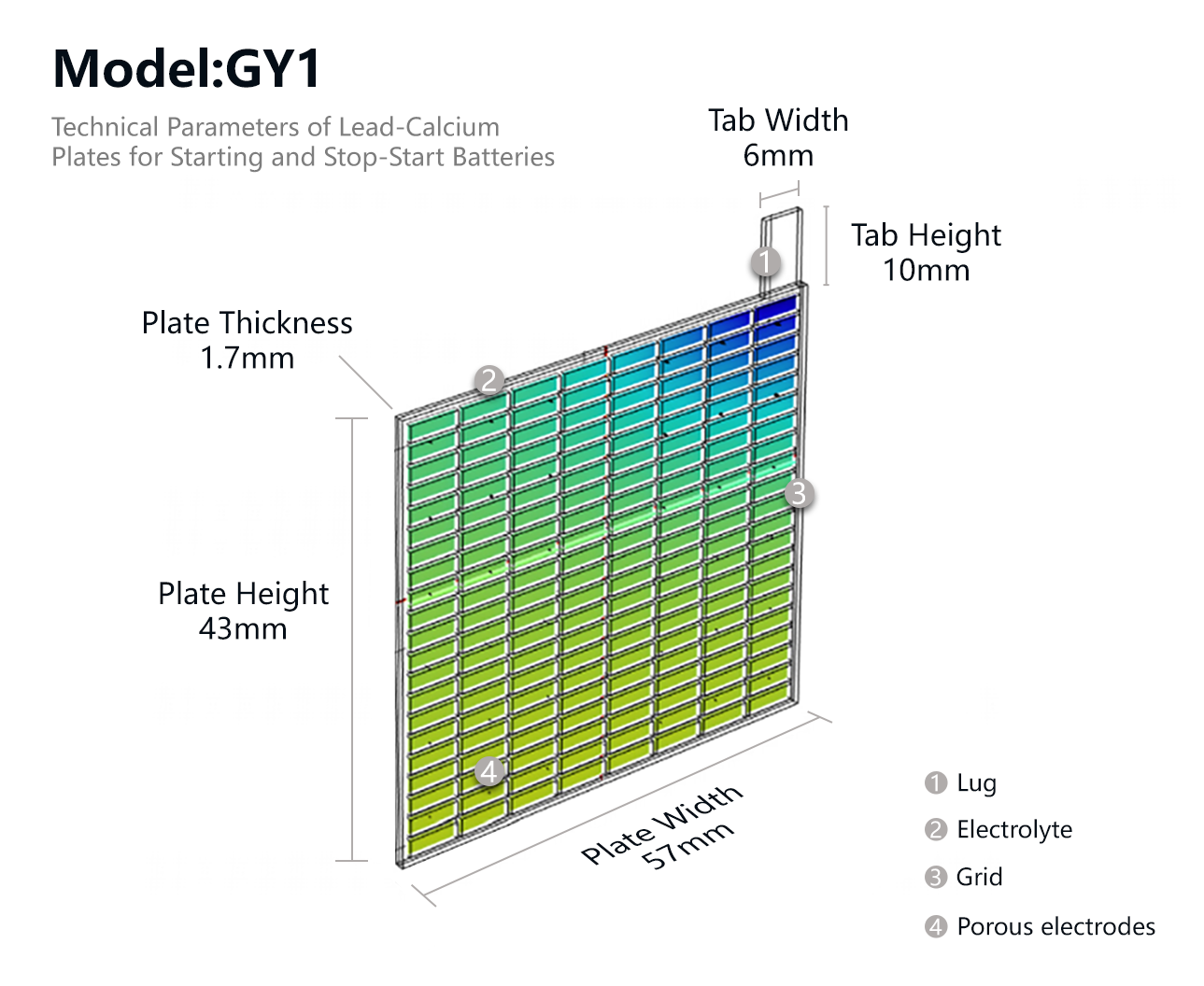 battery plates